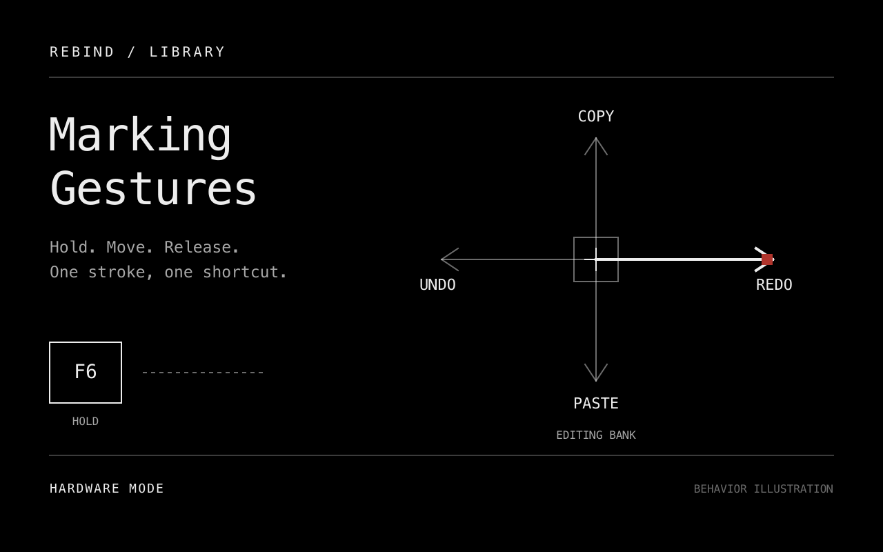 Marking Gestures preview