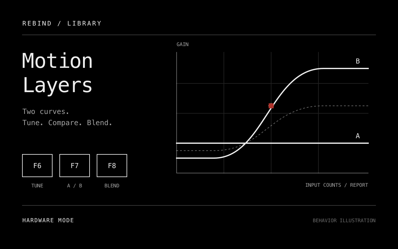 Motion Layers preview